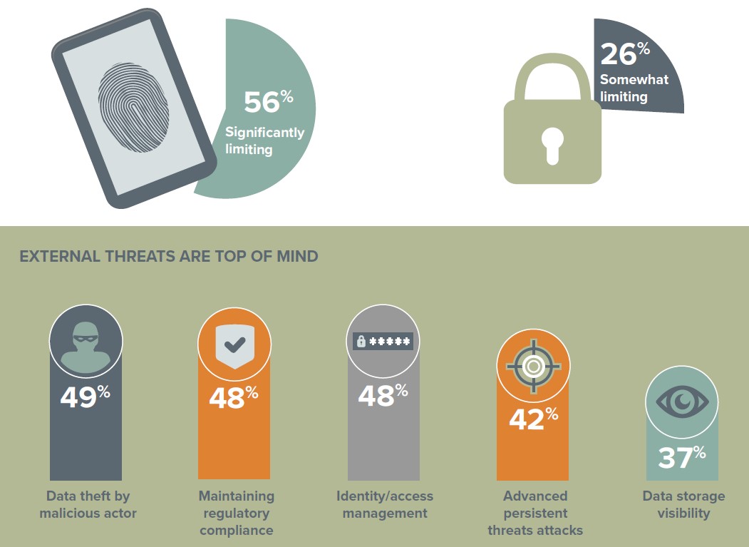 Key findings on the state of cloud cybersecurity in health care UPMC
