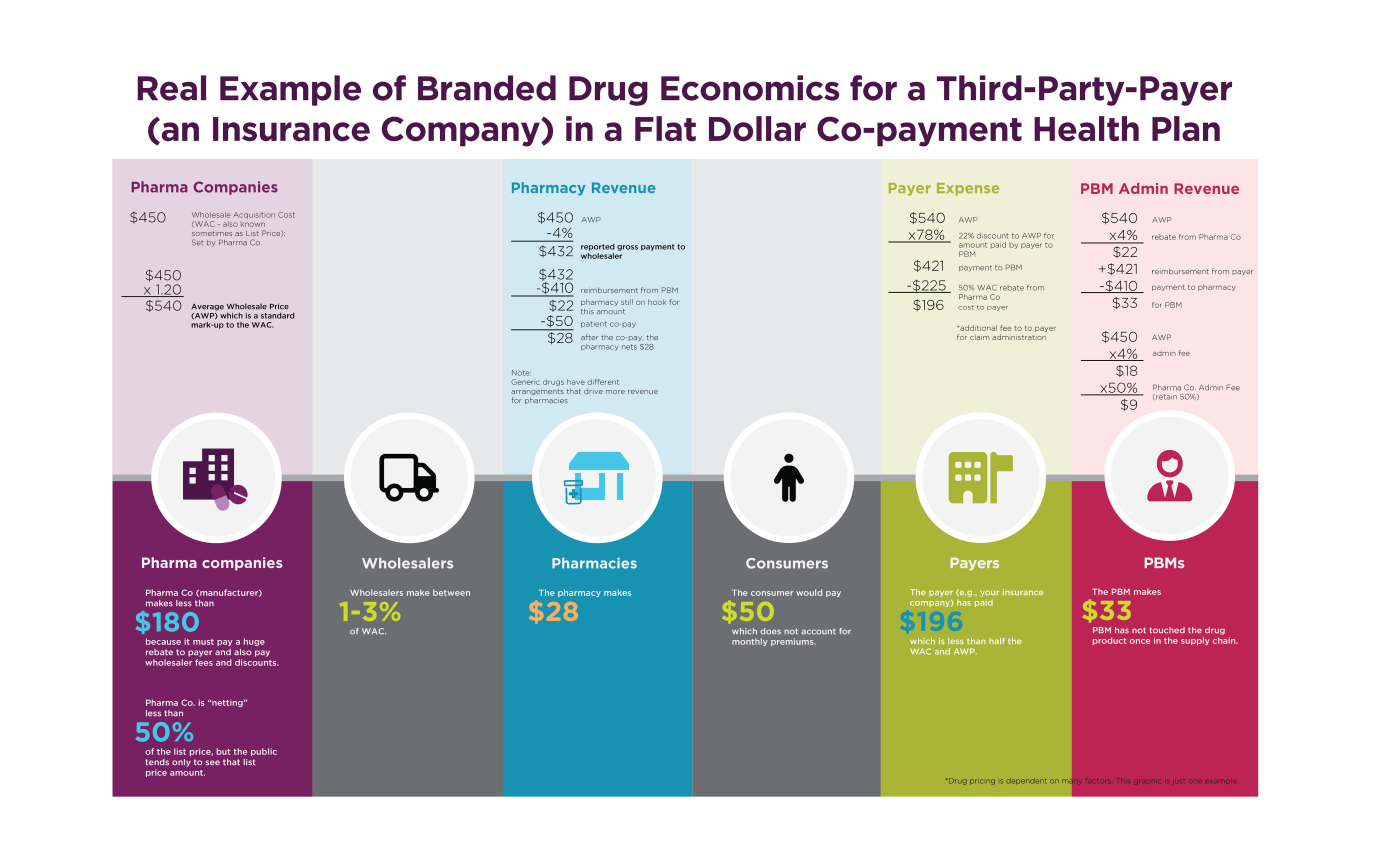 Untangling America's Complex Drug Pricing  UPMC Enterprises UPMC